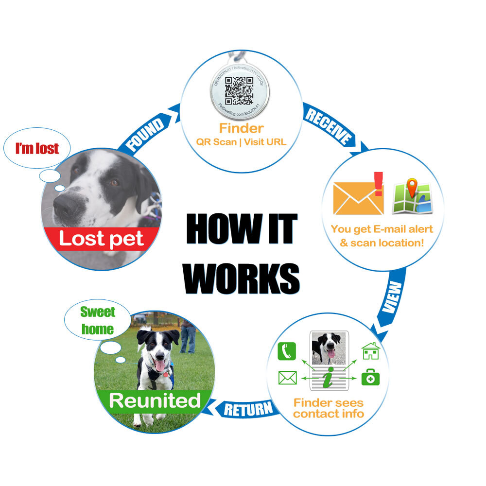Pet Dwelling Cool QR Pet ID Tag-Online Profile-Scan Location-Instant Email Alert