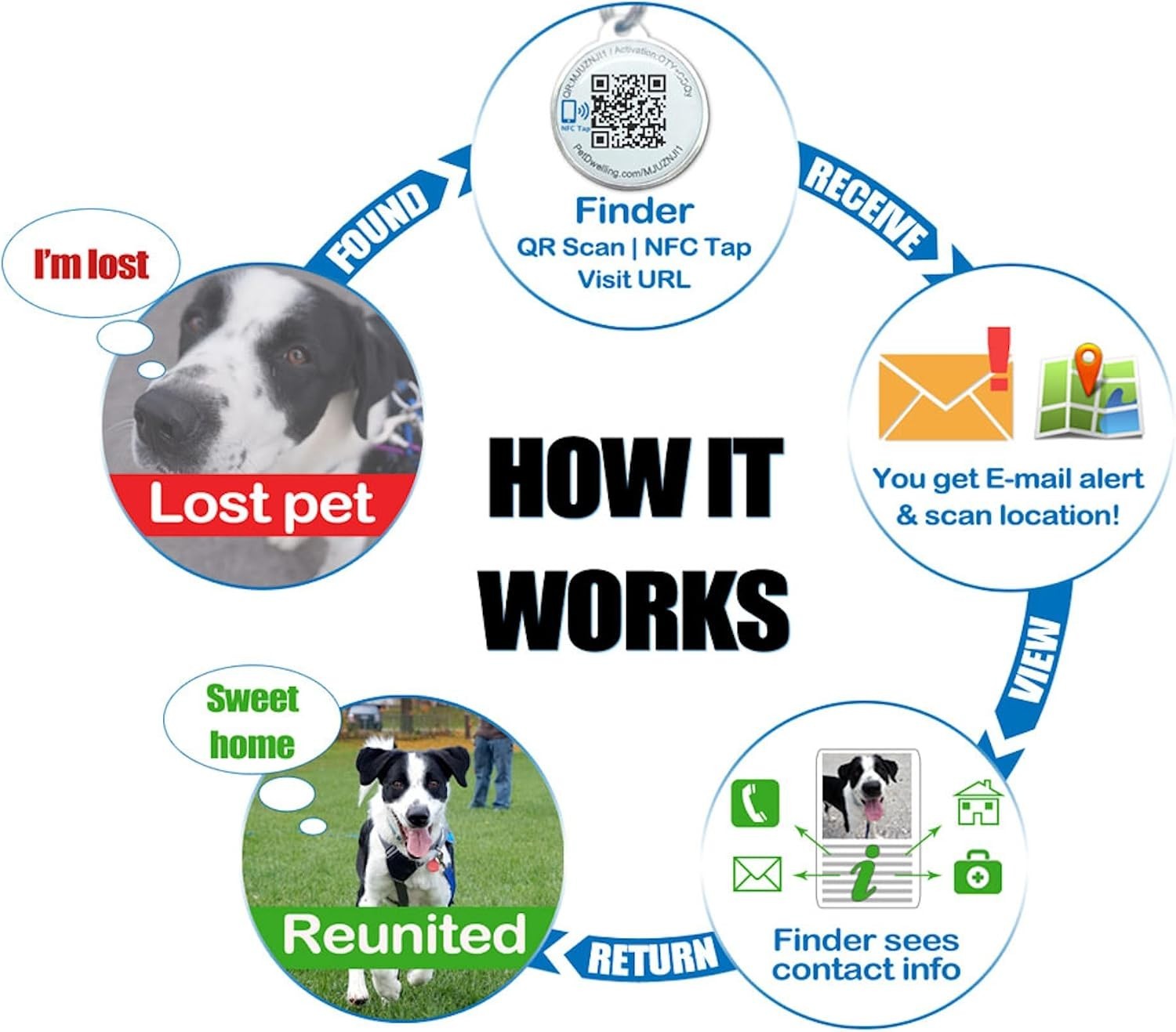 Smart QR + NFC Pet ID Tags for Dogs – Durable & Waterproof – Smart Pet Tags w…