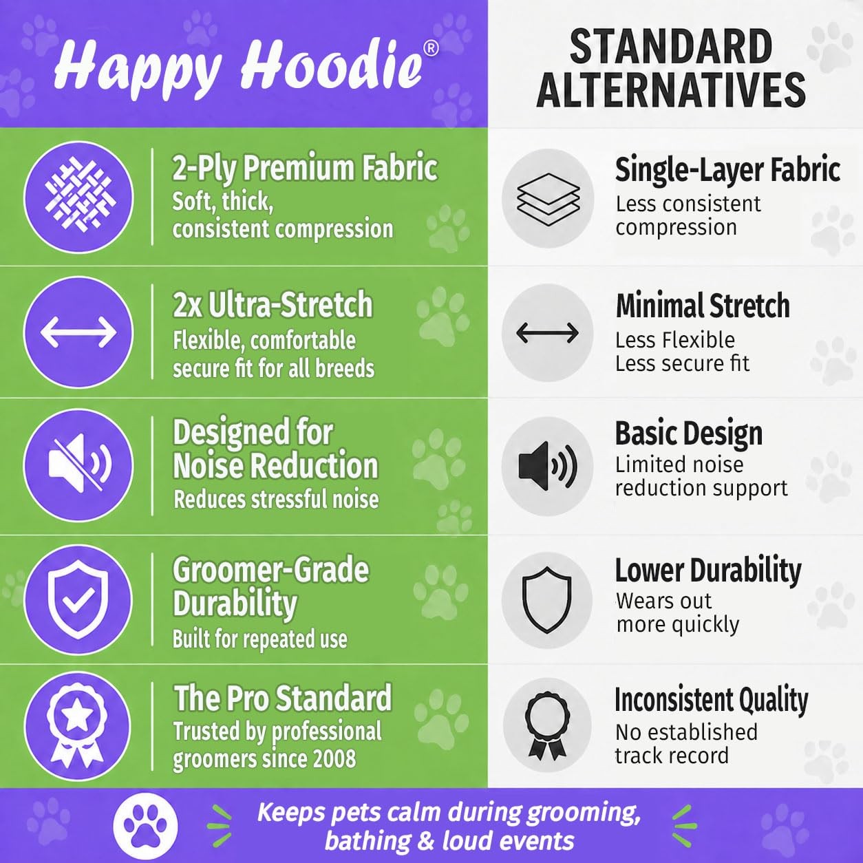 Happy Hoodie The Original Dog & Cat Calming Band – American Brand Large, Blue