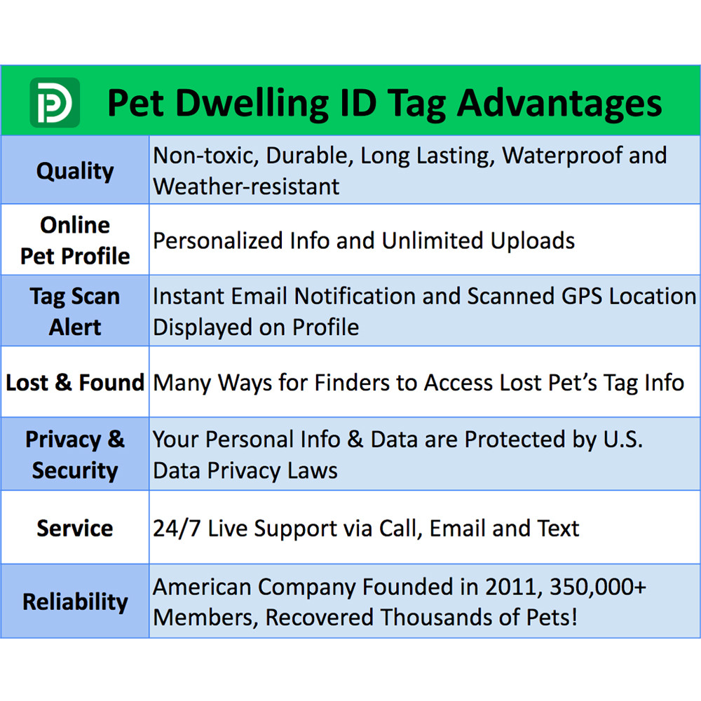 Pet Dwelling ESA ID QR Tag-Online Profile-Scan Tag Location-Instant Email Alert