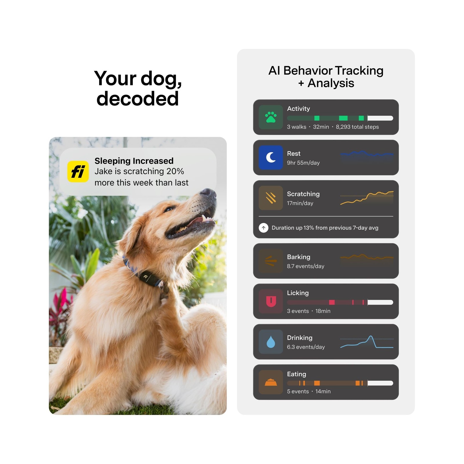 Fi Mini GPS Tracker for Dogs — 6-Month Membership Included — Smart P