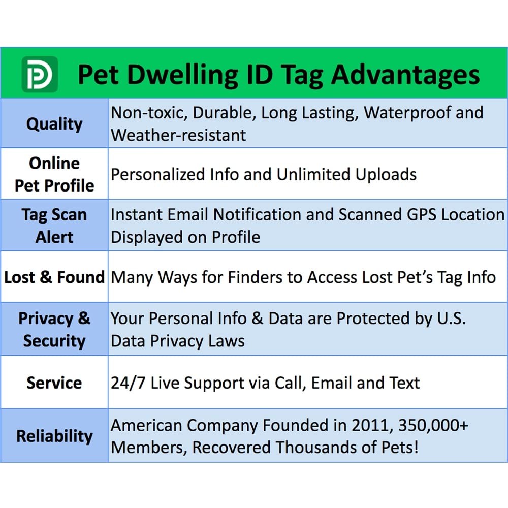 Emerald Green Paw Tag QR Code Pet ID with Lifetime Guarantee and Free Profile
