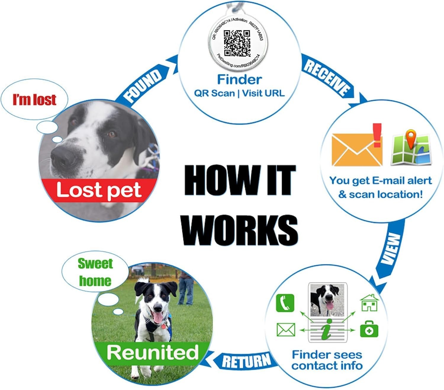 QR Pet Tag – Easy Scan Instant Location Alerts, Online Pet Profile with AI Fe…