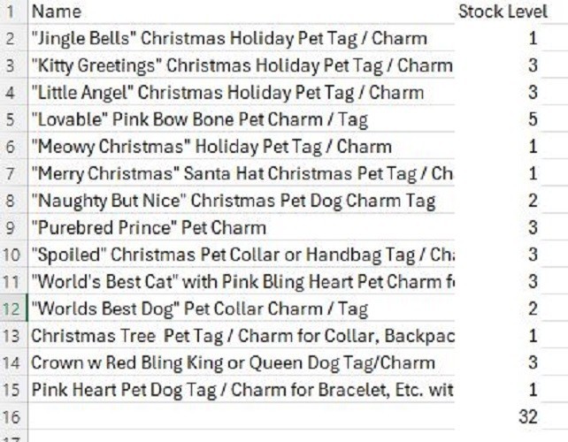 Wholesale Lot of 36 Charms for Cat / Dog Collar or Purse Charm, Zipper Pull