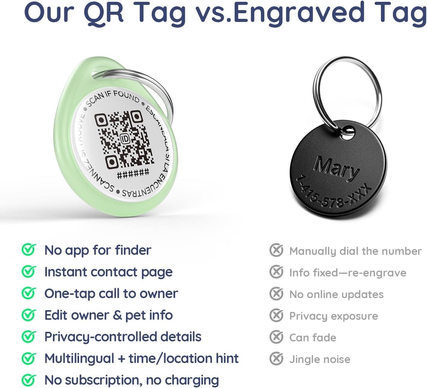 QR Code Dog Tag and Cat Tag, Scan to Reunite Faster, Waterproof and Durable, …