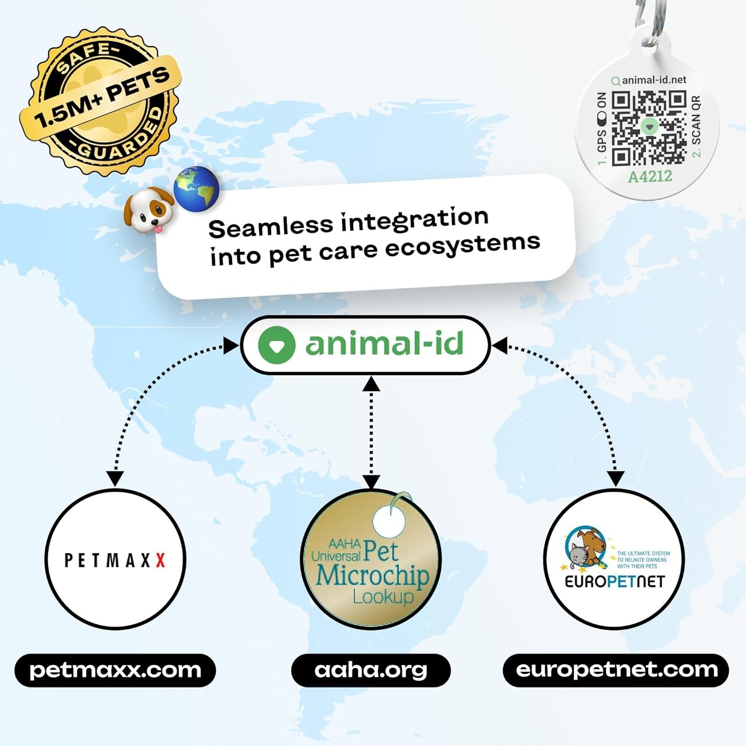 Temperature Microchip Kit for Dogs & Cats | QR Pet ID Tag | 1.4x8mm
