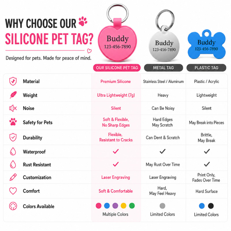 Personalized Round Silicone Pet Tag Engraved Dog Tag Cat Tag Silent Name Tag
