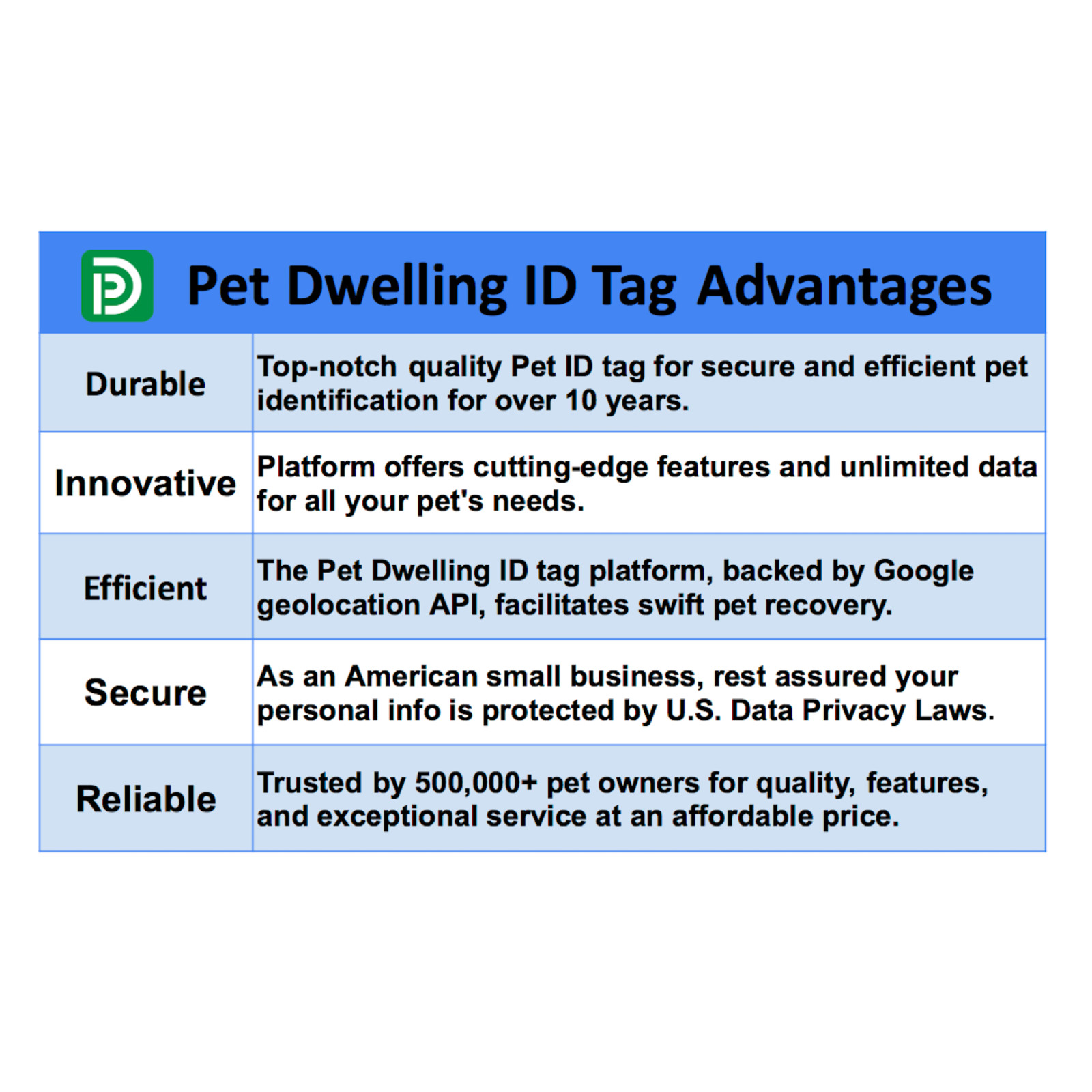 PetDwelling Service Dog ID QR Tag w/Online Profile/Email Alert/Scan GPS Location