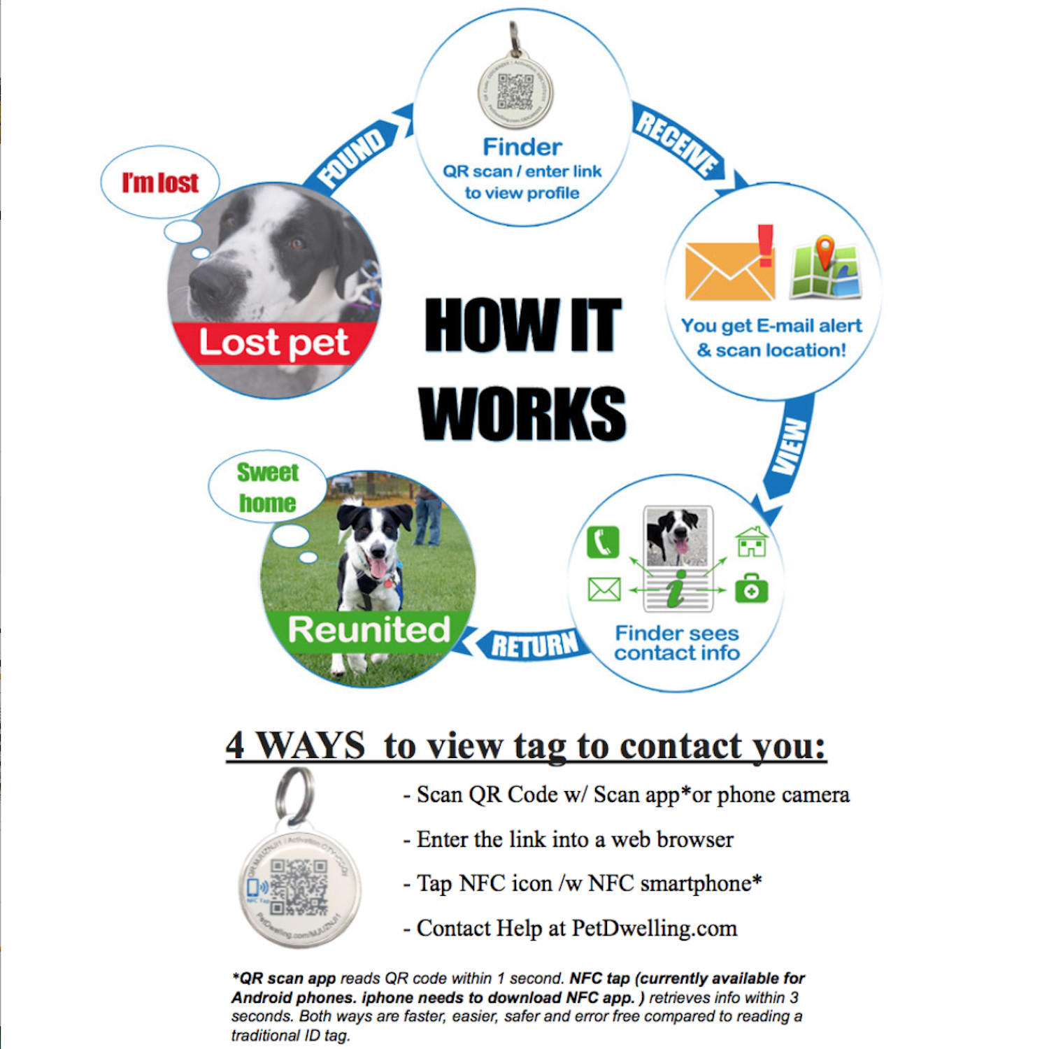 PetDwelling Lightweight QR Pet ID Tag-Online Profile-Instant Scan Location Alert