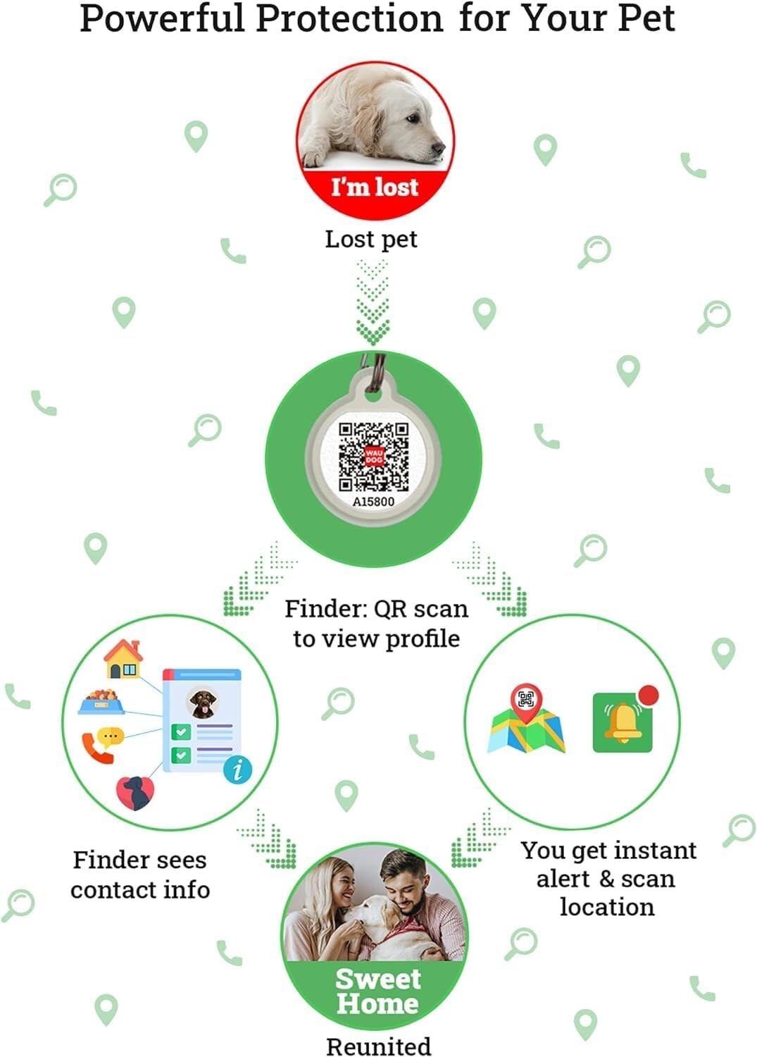 NEW QR Code Dog Tag Silent ID Tag for Dogs & Cats, Connected to Mobile App