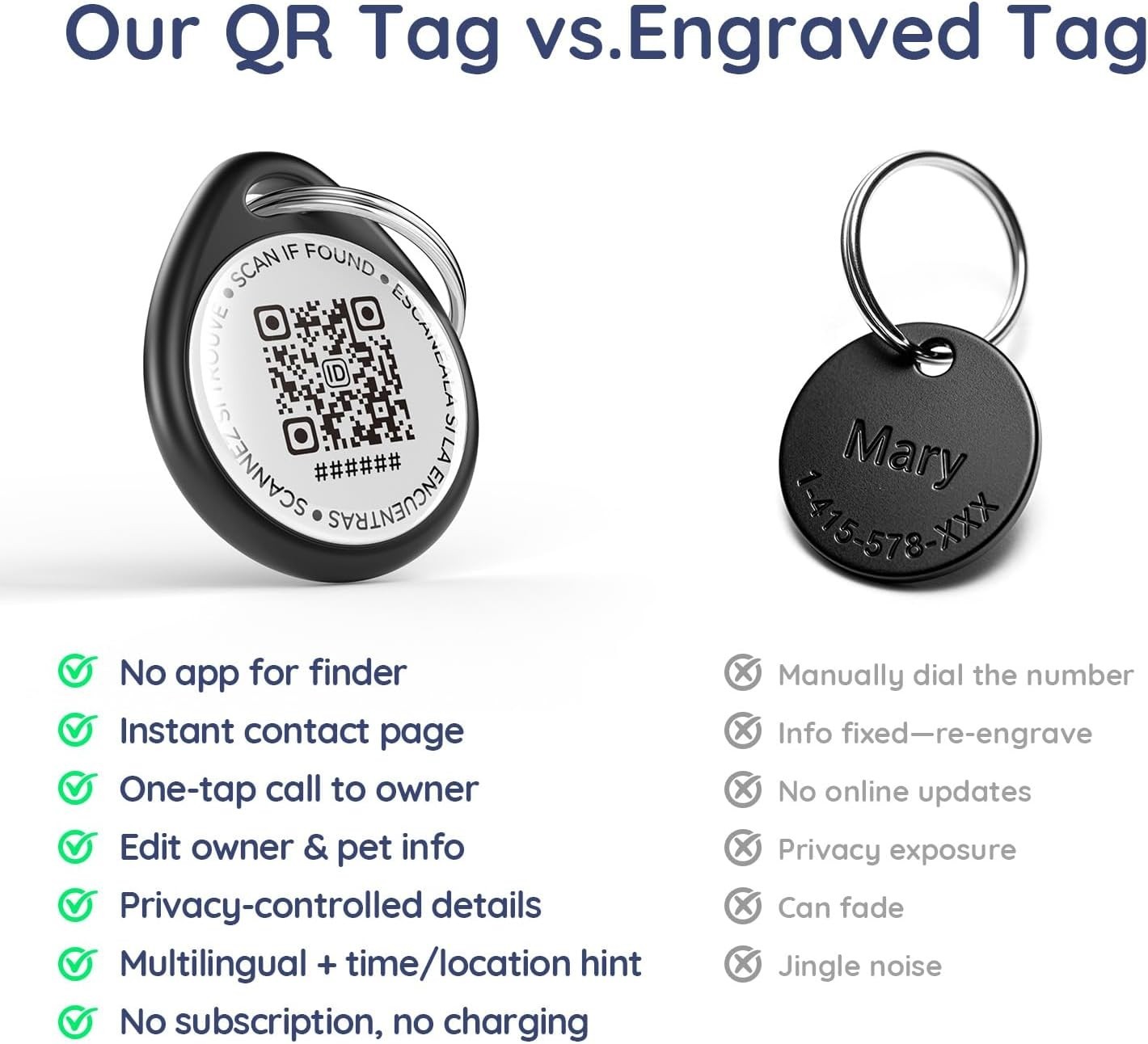 QR Code Dog Tag and Cat Tag, Scan to Reunite Faster, Waterproof and Durable, …