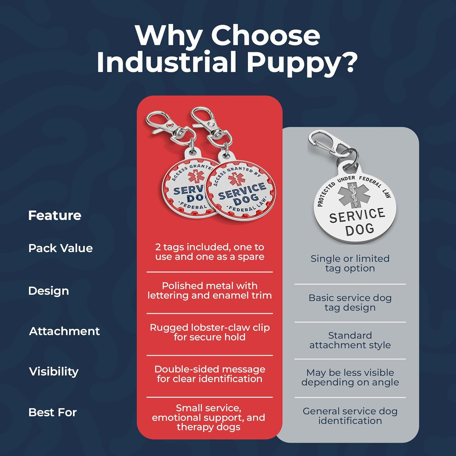 Service Dog Tag, 2 Pack: Metal Pet ID Tags for Service Animals, Emotional Suppor