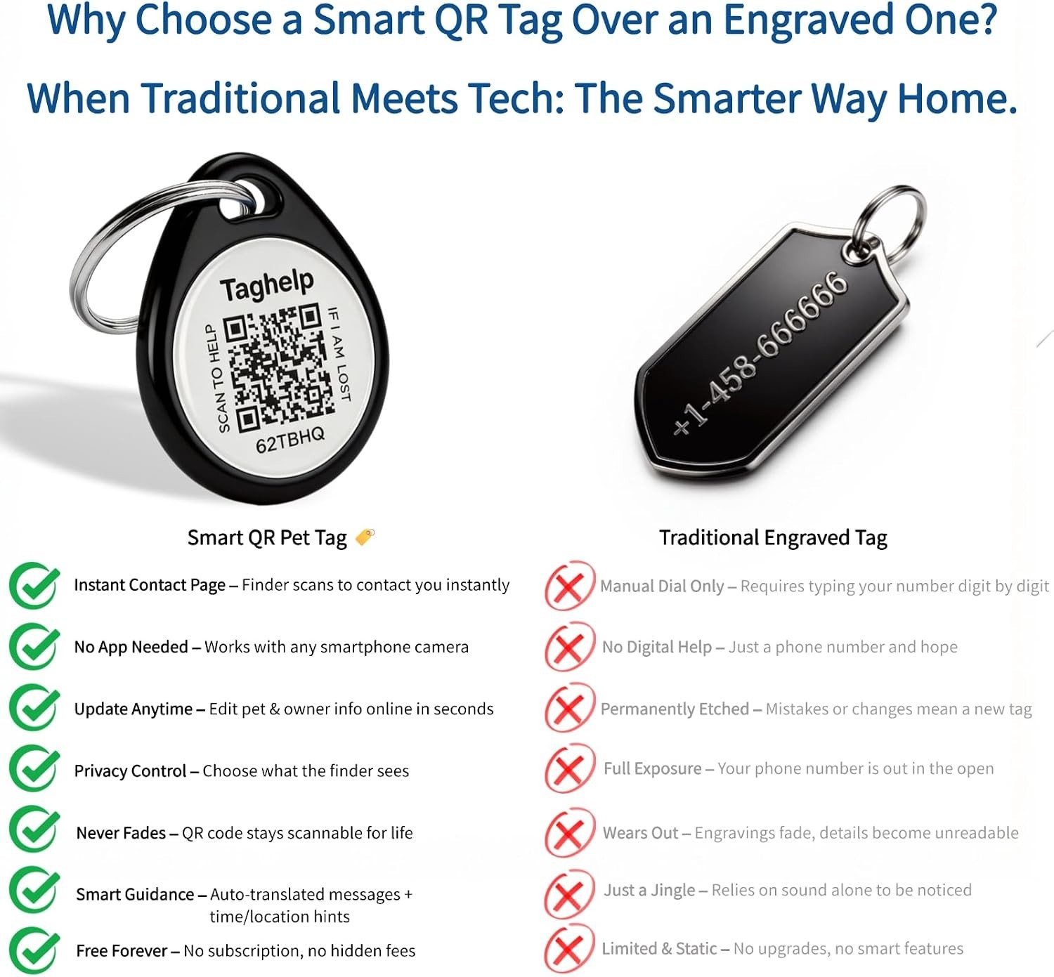 QR Code Cat ID Tag for Collar, Smart Pet ID with Free Online Profile, Instant…