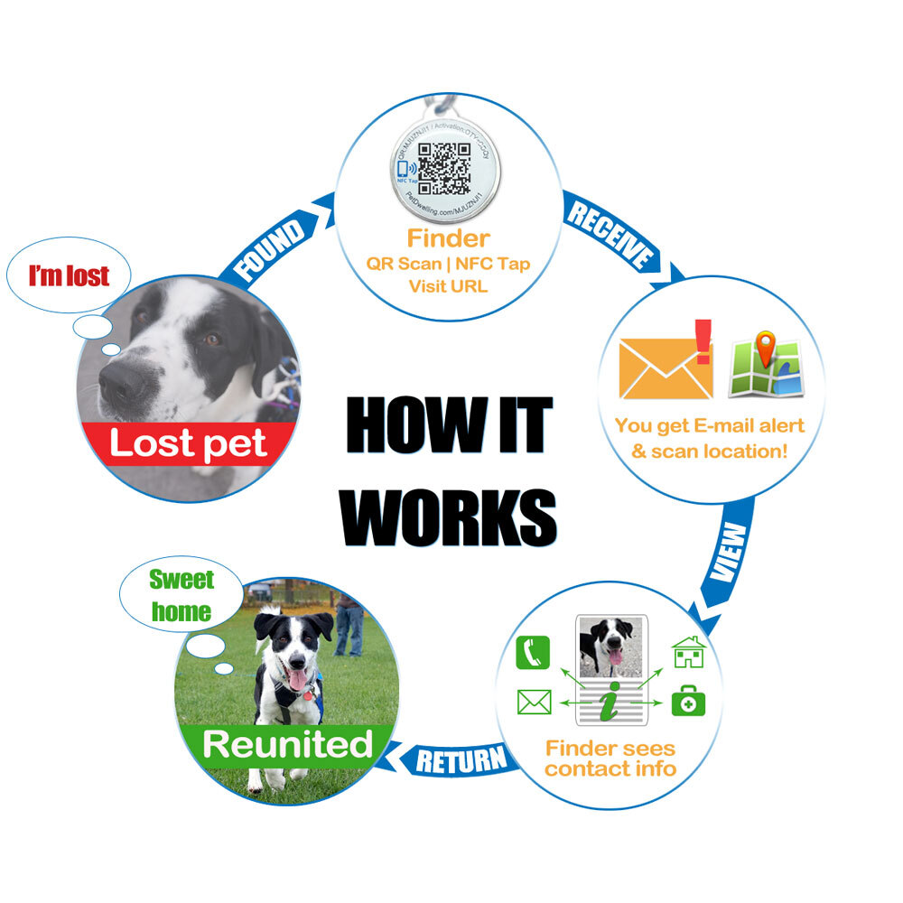 Pet Dwelling Service Dog ID Tag-Online Profile-Instant Email Alert-Scan Location